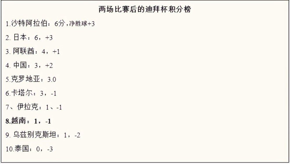 利物浦如今状态正佳，此役球队迎来拉开分差的好机会，球队肯定希望在主场取胜，战意充足。